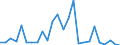 KN 74112900 /Exporte /Einheit = Preise (Euro/Tonne) /Partnerland: Ver.koenigreich(Nordirland) /Meldeland: Eur27_2020 /74112900:Rohre aus Kupferlegierungen (Ausg. aus Kupfer-zink-legierungen [messing], Kupfer-nickel-legierungen [kupfernickel] Oder Kupfer-nickel-zink-legierungen [neusilber])