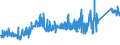 KN 74112900 /Exporte /Einheit = Preise (Euro/Tonne) /Partnerland: Belgien /Meldeland: Eur27_2020 /74112900:Rohre aus Kupferlegierungen (Ausg. aus Kupfer-zink-legierungen [messing], Kupfer-nickel-legierungen [kupfernickel] Oder Kupfer-nickel-zink-legierungen [neusilber])