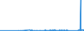KN 74112900 /Exporte /Einheit = Preise (Euro/Tonne) /Partnerland: Island /Meldeland: Eur27_2020 /74112900:Rohre aus Kupferlegierungen (Ausg. aus Kupfer-zink-legierungen [messing], Kupfer-nickel-legierungen [kupfernickel] Oder Kupfer-nickel-zink-legierungen [neusilber])