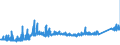 KN 74112900 /Exporte /Einheit = Preise (Euro/Tonne) /Partnerland: Finnland /Meldeland: Eur27_2020 /74112900:Rohre aus Kupferlegierungen (Ausg. aus Kupfer-zink-legierungen [messing], Kupfer-nickel-legierungen [kupfernickel] Oder Kupfer-nickel-zink-legierungen [neusilber])