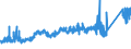 KN 74112900 /Exporte /Einheit = Preise (Euro/Tonne) /Partnerland: Oesterreich /Meldeland: Eur27_2020 /74112900:Rohre aus Kupferlegierungen (Ausg. aus Kupfer-zink-legierungen [messing], Kupfer-nickel-legierungen [kupfernickel] Oder Kupfer-nickel-zink-legierungen [neusilber])