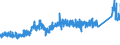 KN 74112900 /Exporte /Einheit = Preise (Euro/Tonne) /Partnerland: Schweiz /Meldeland: Eur27_2020 /74112900:Rohre aus Kupferlegierungen (Ausg. aus Kupfer-zink-legierungen [messing], Kupfer-nickel-legierungen [kupfernickel] Oder Kupfer-nickel-zink-legierungen [neusilber])