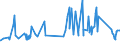 KN 74112900 /Exporte /Einheit = Preise (Euro/Tonne) /Partnerland: Faeroeer Inseln /Meldeland: Eur27_2020 /74112900:Rohre aus Kupferlegierungen (Ausg. aus Kupfer-zink-legierungen [messing], Kupfer-nickel-legierungen [kupfernickel] Oder Kupfer-nickel-zink-legierungen [neusilber])