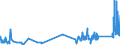 KN 74112900 /Exporte /Einheit = Preise (Euro/Tonne) /Partnerland: Malta /Meldeland: Eur27_2020 /74112900:Rohre aus Kupferlegierungen (Ausg. aus Kupfer-zink-legierungen [messing], Kupfer-nickel-legierungen [kupfernickel] Oder Kupfer-nickel-zink-legierungen [neusilber])
