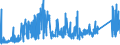 KN 74112900 /Exporte /Einheit = Preise (Euro/Tonne) /Partnerland: Tuerkei /Meldeland: Eur27_2020 /74112900:Rohre aus Kupferlegierungen (Ausg. aus Kupfer-zink-legierungen [messing], Kupfer-nickel-legierungen [kupfernickel] Oder Kupfer-nickel-zink-legierungen [neusilber])