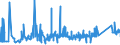 KN 74112900 /Exporte /Einheit = Preise (Euro/Tonne) /Partnerland: Lettland /Meldeland: Eur27_2020 /74112900:Rohre aus Kupferlegierungen (Ausg. aus Kupfer-zink-legierungen [messing], Kupfer-nickel-legierungen [kupfernickel] Oder Kupfer-nickel-zink-legierungen [neusilber])