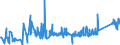 KN 74112900 /Exporte /Einheit = Preise (Euro/Tonne) /Partnerland: Litauen /Meldeland: Eur27_2020 /74112900:Rohre aus Kupferlegierungen (Ausg. aus Kupfer-zink-legierungen [messing], Kupfer-nickel-legierungen [kupfernickel] Oder Kupfer-nickel-zink-legierungen [neusilber])