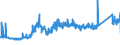 KN 74112900 /Exporte /Einheit = Preise (Euro/Tonne) /Partnerland: Polen /Meldeland: Eur27_2020 /74112900:Rohre aus Kupferlegierungen (Ausg. aus Kupfer-zink-legierungen [messing], Kupfer-nickel-legierungen [kupfernickel] Oder Kupfer-nickel-zink-legierungen [neusilber])