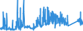 KN 74112900 /Exporte /Einheit = Preise (Euro/Tonne) /Partnerland: Rumaenien /Meldeland: Eur27_2020 /74112900:Rohre aus Kupferlegierungen (Ausg. aus Kupfer-zink-legierungen [messing], Kupfer-nickel-legierungen [kupfernickel] Oder Kupfer-nickel-zink-legierungen [neusilber])