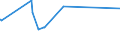 KN 74112900 /Exporte /Einheit = Preise (Euro/Tonne) /Partnerland: Turkmenistan /Meldeland: Eur27_2020 /74112900:Rohre aus Kupferlegierungen (Ausg. aus Kupfer-zink-legierungen [messing], Kupfer-nickel-legierungen [kupfernickel] Oder Kupfer-nickel-zink-legierungen [neusilber])