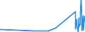 KN 74112900 /Exporte /Einheit = Preise (Euro/Tonne) /Partnerland: Kirgistan /Meldeland: Eur27_2020 /74112900:Rohre aus Kupferlegierungen (Ausg. aus Kupfer-zink-legierungen [messing], Kupfer-nickel-legierungen [kupfernickel] Oder Kupfer-nickel-zink-legierungen [neusilber])