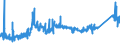 KN 74112900 /Exporte /Einheit = Preise (Euro/Tonne) /Partnerland: Kroatien /Meldeland: Eur27_2020 /74112900:Rohre aus Kupferlegierungen (Ausg. aus Kupfer-zink-legierungen [messing], Kupfer-nickel-legierungen [kupfernickel] Oder Kupfer-nickel-zink-legierungen [neusilber])