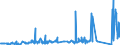 KN 74112900 /Exporte /Einheit = Preise (Euro/Tonne) /Partnerland: Ehem.jug.rep.mazed /Meldeland: Eur27_2020 /74112900:Rohre aus Kupferlegierungen (Ausg. aus Kupfer-zink-legierungen [messing], Kupfer-nickel-legierungen [kupfernickel] Oder Kupfer-nickel-zink-legierungen [neusilber])