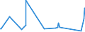 KN 74112900 /Exporte /Einheit = Preise (Euro/Tonne) /Partnerland: Montenegro /Meldeland: Eur27_2020 /74112900:Rohre aus Kupferlegierungen (Ausg. aus Kupfer-zink-legierungen [messing], Kupfer-nickel-legierungen [kupfernickel] Oder Kupfer-nickel-zink-legierungen [neusilber])