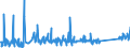 KN 74112900 /Exporte /Einheit = Preise (Euro/Tonne) /Partnerland: Serbien /Meldeland: Eur27_2020 /74112900:Rohre aus Kupferlegierungen (Ausg. aus Kupfer-zink-legierungen [messing], Kupfer-nickel-legierungen [kupfernickel] Oder Kupfer-nickel-zink-legierungen [neusilber])