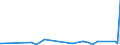 KN 74112900 /Exporte /Einheit = Preise (Euro/Tonne) /Partnerland: Guinea-biss. /Meldeland: Eur27_2020 /74112900:Rohre aus Kupferlegierungen (Ausg. aus Kupfer-zink-legierungen [messing], Kupfer-nickel-legierungen [kupfernickel] Oder Kupfer-nickel-zink-legierungen [neusilber])