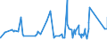 KN 74112900 /Exporte /Einheit = Preise (Euro/Tonne) /Partnerland: Guinea /Meldeland: Eur27_2020 /74112900:Rohre aus Kupferlegierungen (Ausg. aus Kupfer-zink-legierungen [messing], Kupfer-nickel-legierungen [kupfernickel] Oder Kupfer-nickel-zink-legierungen [neusilber])