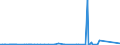 KN 74112900 /Exporte /Einheit = Preise (Euro/Tonne) /Partnerland: Togo /Meldeland: Eur27_2020 /74112900:Rohre aus Kupferlegierungen (Ausg. aus Kupfer-zink-legierungen [messing], Kupfer-nickel-legierungen [kupfernickel] Oder Kupfer-nickel-zink-legierungen [neusilber])