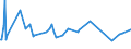 KN 74112900 /Exporte /Einheit = Preise (Euro/Tonne) /Partnerland: Benin /Meldeland: Eur27_2020 /74112900:Rohre aus Kupferlegierungen (Ausg. aus Kupfer-zink-legierungen [messing], Kupfer-nickel-legierungen [kupfernickel] Oder Kupfer-nickel-zink-legierungen [neusilber])