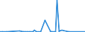 KN 74112900 /Exporte /Einheit = Preise (Euro/Tonne) /Partnerland: Kenia /Meldeland: Eur27_2020 /74112900:Rohre aus Kupferlegierungen (Ausg. aus Kupfer-zink-legierungen [messing], Kupfer-nickel-legierungen [kupfernickel] Oder Kupfer-nickel-zink-legierungen [neusilber])