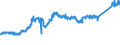 KN 7411 /Exporte /Einheit = Preise (Euro/Tonne) /Partnerland: Frankreich /Meldeland: Eur27_2020 /7411:Rohre aus Kupfer