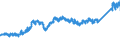 KN 7411 /Exporte /Einheit = Preise (Euro/Tonne) /Partnerland: Niederlande /Meldeland: Eur27_2020 /7411:Rohre aus Kupfer