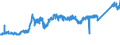 KN 7411 /Exporte /Einheit = Preise (Euro/Tonne) /Partnerland: Deutschland /Meldeland: Eur27_2020 /7411:Rohre aus Kupfer