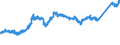 KN 7411 /Exporte /Einheit = Preise (Euro/Tonne) /Partnerland: Italien /Meldeland: Eur27_2020 /7411:Rohre aus Kupfer