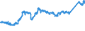 KN 7411 /Exporte /Einheit = Preise (Euro/Tonne) /Partnerland: Ver.koenigreich /Meldeland: Eur27_2020 /7411:Rohre aus Kupfer