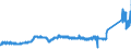 KN 7411 /Exporte /Einheit = Preise (Euro/Tonne) /Partnerland: Irland /Meldeland: Eur27_2020 /7411:Rohre aus Kupfer
