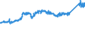 KN 7411 /Exporte /Einheit = Preise (Euro/Tonne) /Partnerland: Daenemark /Meldeland: Eur27_2020 /7411:Rohre aus Kupfer
