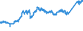 KN 7411 /Exporte /Einheit = Preise (Euro/Tonne) /Partnerland: Spanien /Meldeland: Eur27_2020 /7411:Rohre aus Kupfer