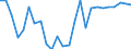 KN 7411 /Exporte /Einheit = Preise (Euro/Tonne) /Partnerland: Ver.koenigreich(Nordirland) /Meldeland: Eur27_2020 /7411:Rohre aus Kupfer
