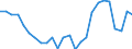 KN 7411 /Exporte /Einheit = Preise (Euro/Tonne) /Partnerland: Ver.koenigreich(Ohne Nordirland) /Meldeland: Eur27_2020 /7411:Rohre aus Kupfer