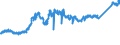 KN 7411 /Exporte /Einheit = Preise (Euro/Tonne) /Partnerland: Belgien /Meldeland: Eur27_2020 /7411:Rohre aus Kupfer