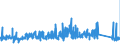 KN 7411 /Exporte /Einheit = Preise (Euro/Tonne) /Partnerland: Luxemburg /Meldeland: Eur27_2020 /7411:Rohre aus Kupfer