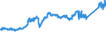 KN 7411 /Exporte /Einheit = Preise (Euro/Tonne) /Partnerland: Schweden /Meldeland: Eur27_2020 /7411:Rohre aus Kupfer