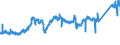 KN 7411 /Exporte /Einheit = Preise (Euro/Tonne) /Partnerland: Finnland /Meldeland: Eur27_2020 /7411:Rohre aus Kupfer