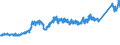 KN 7411 /Exporte /Einheit = Preise (Euro/Tonne) /Partnerland: Oesterreich /Meldeland: Eur27_2020 /7411:Rohre aus Kupfer