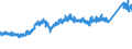 KN 7411 /Exporte /Einheit = Preise (Euro/Tonne) /Partnerland: Schweiz /Meldeland: Eur27_2020 /7411:Rohre aus Kupfer