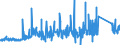 KN 7411 /Exporte /Einheit = Preise (Euro/Tonne) /Partnerland: Faeroeer Inseln /Meldeland: Eur27_2020 /7411:Rohre aus Kupfer
