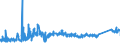KN 7411 /Exporte /Einheit = Preise (Euro/Tonne) /Partnerland: Malta /Meldeland: Eur27_2020 /7411:Rohre aus Kupfer
