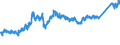 KN 7411 /Exporte /Einheit = Preise (Euro/Tonne) /Partnerland: Tuerkei /Meldeland: Eur27_2020 /7411:Rohre aus Kupfer