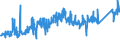 KN 7411 /Exporte /Einheit = Preise (Euro/Tonne) /Partnerland: Estland /Meldeland: Eur27_2020 /7411:Rohre aus Kupfer
