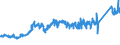 KN 7411 /Exporte /Einheit = Preise (Euro/Tonne) /Partnerland: Lettland /Meldeland: Eur27_2020 /7411:Rohre aus Kupfer