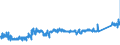 KN 7411 /Exporte /Einheit = Preise (Euro/Tonne) /Partnerland: Litauen /Meldeland: Eur27_2020 /7411:Rohre aus Kupfer