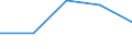 KN 7411 /Exporte /Einheit = Preise (Euro/Tonne) /Partnerland: Sowjetunion /Meldeland: Eur27 /7411:Rohre aus Kupfer