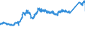 KN 7411 /Exporte /Einheit = Preise (Euro/Tonne) /Partnerland: Polen /Meldeland: Eur27_2020 /7411:Rohre aus Kupfer