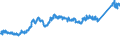 KN 7411 /Exporte /Einheit = Preise (Euro/Tonne) /Partnerland: Tschechien /Meldeland: Eur27_2020 /7411:Rohre aus Kupfer