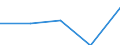 KN 7411 /Exporte /Einheit = Preise (Euro/Tonne) /Partnerland: Tschechoslow /Meldeland: Eur27 /7411:Rohre aus Kupfer